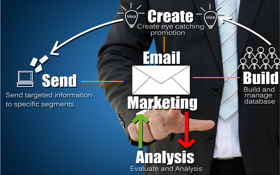 Why Email Marketing is Important to Your Business